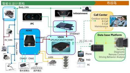 智能座艙系統(tǒng)的創(chuàng)新架構(gòu)設(shè)計 驅(qū)動未來出行體驗的核心引擎